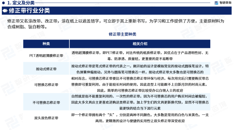 行業(yè)干貨！智研咨詢發(fā)布：2023年中國修正帶行業(yè)市場分析報(bào)告