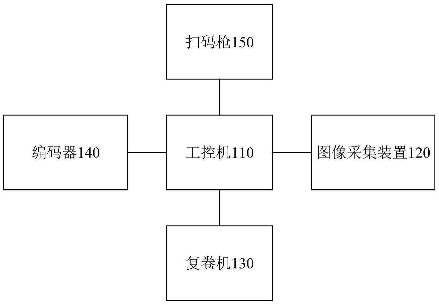 復(fù)卷機(jī)控制系統(tǒng)及復(fù)卷機(jī)控制系統(tǒng)的控制方法與流程