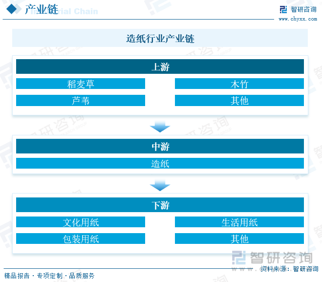 洞察趨勢！智研咨詢發(fā)布熱轉(zhuǎn)印紙報(bào)告：深入了解熱轉(zhuǎn)印紙行業(yè)市場現(xiàn)狀及前景趨勢預(yù)測