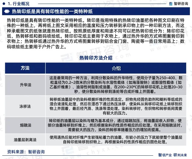 2024年中國(guó)熱轉(zhuǎn)印紙行業(yè)市場(chǎng)全景調(diào)查、投資策略研究報(bào)告 