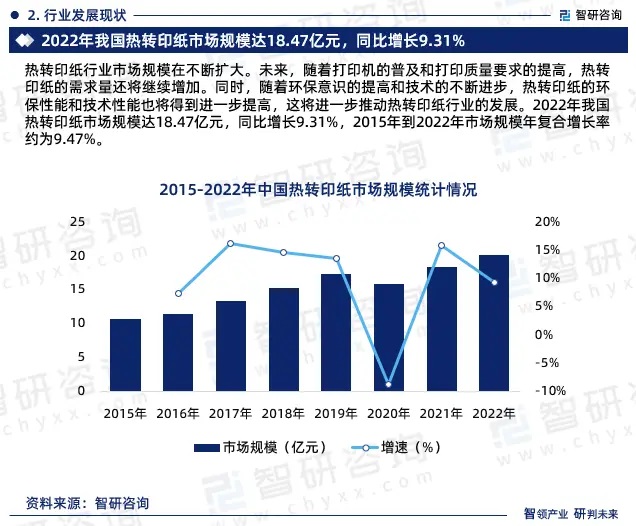 2024年中國(guó)熱轉(zhuǎn)印紙行業(yè)市場(chǎng)全景調(diào)查、投資策略研究報(bào)告 