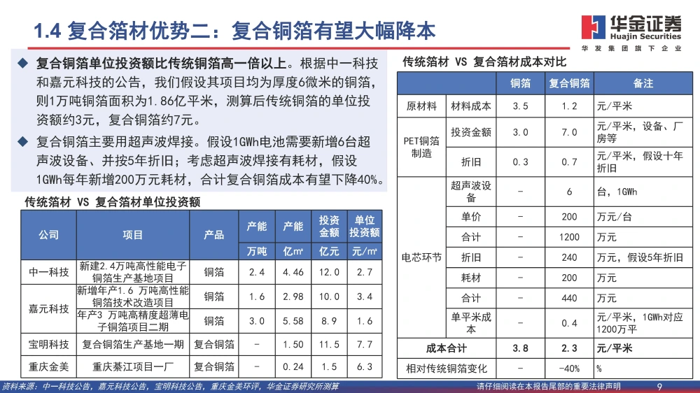 復合銅箔行業(yè)研究報告：復合箔材產(chǎn)業(yè)化進程加速，量產(chǎn)在即