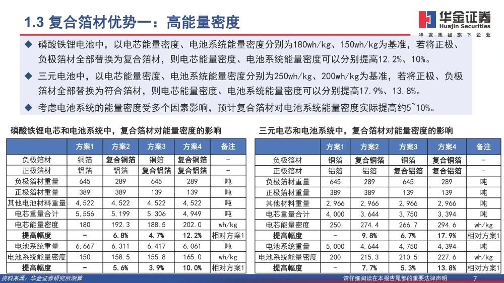 復合銅箔行業(yè)研究報告：復合箔材產(chǎn)業(yè)化進程加速，量產(chǎn)在即