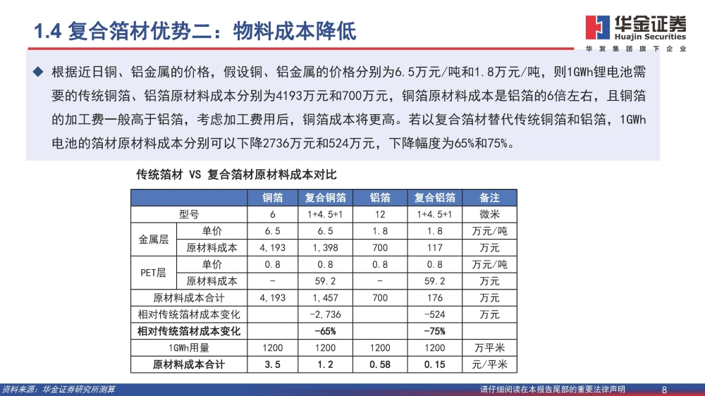 復合銅箔行業(yè)研究報告：復合箔材產(chǎn)業(yè)化進程加速，量產(chǎn)在即