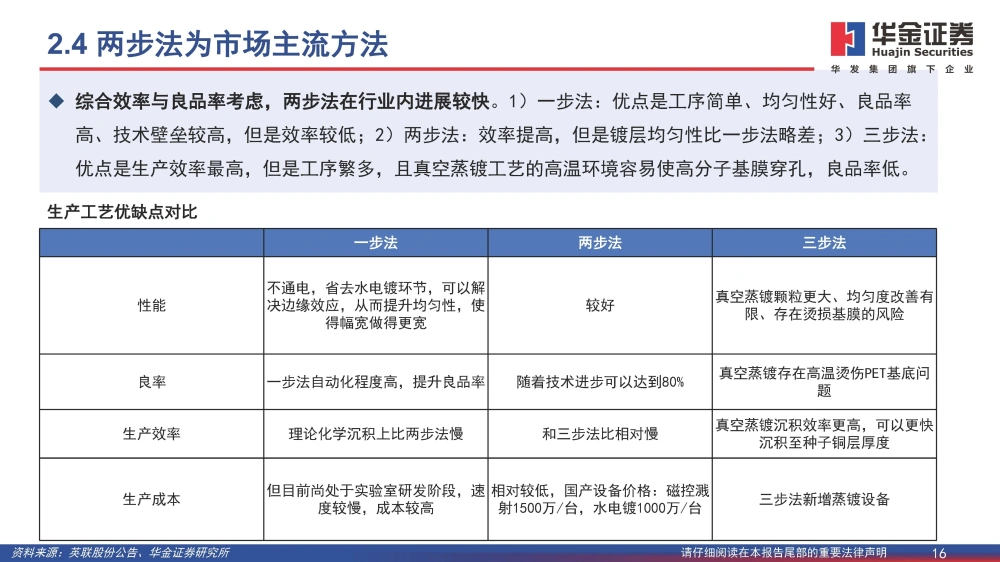 復合銅箔行業(yè)研究報告：復合箔材產(chǎn)業(yè)化進程加速，量產(chǎn)在即