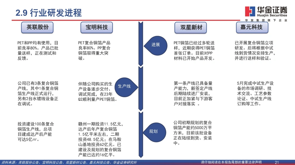 復合銅箔行業(yè)研究報告：復合箔材產(chǎn)業(yè)化進程加速，量產(chǎn)在即