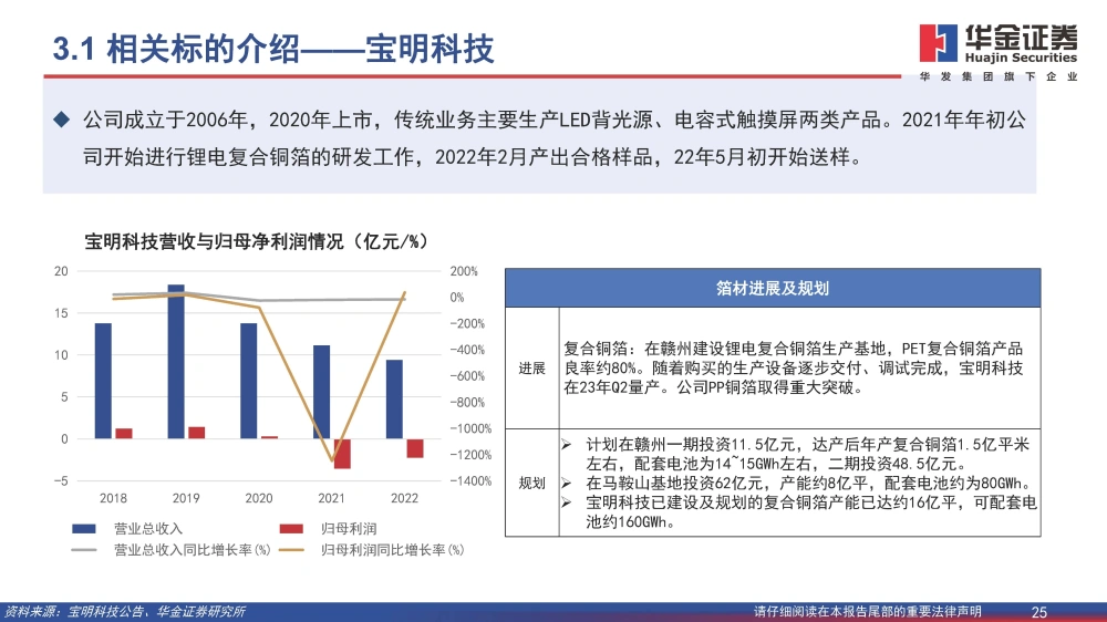 復合銅箔行業(yè)研究報告：復合箔材產(chǎn)業(yè)化進程加速，量產(chǎn)在即