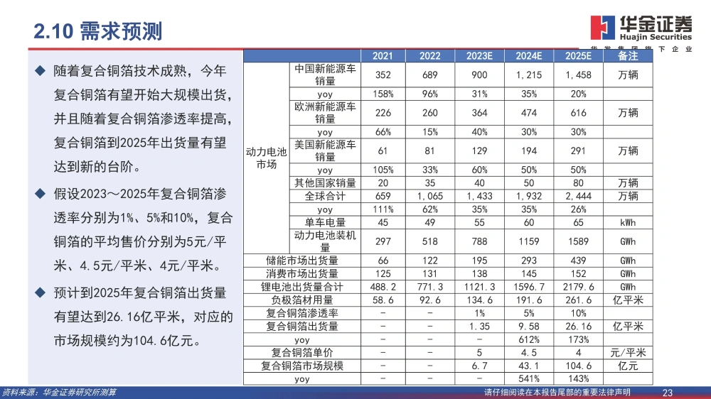 復合銅箔行業(yè)研究報告：復合箔材產(chǎn)業(yè)化進程加速，量產(chǎn)在即