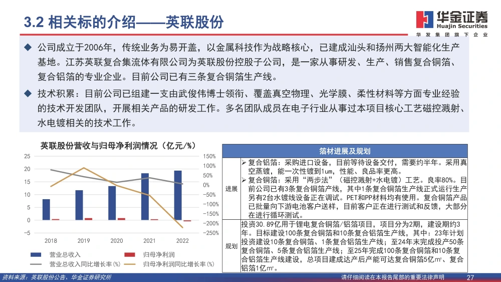 復合銅箔行業(yè)研究報告：復合箔材產(chǎn)業(yè)化進程加速，量產(chǎn)在即