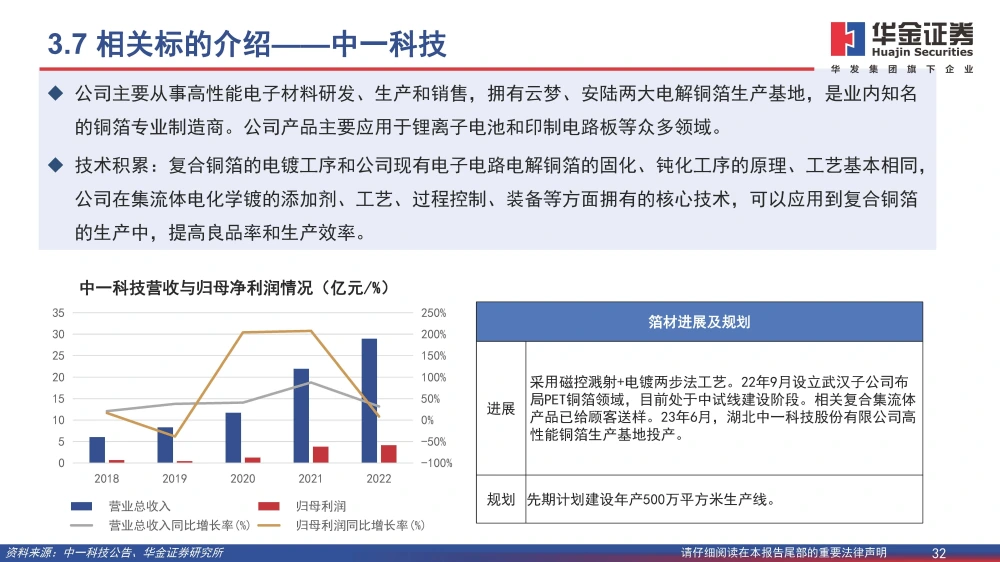 復合銅箔行業(yè)研究報告：復合箔材產(chǎn)業(yè)化進程加速，量產(chǎn)在即