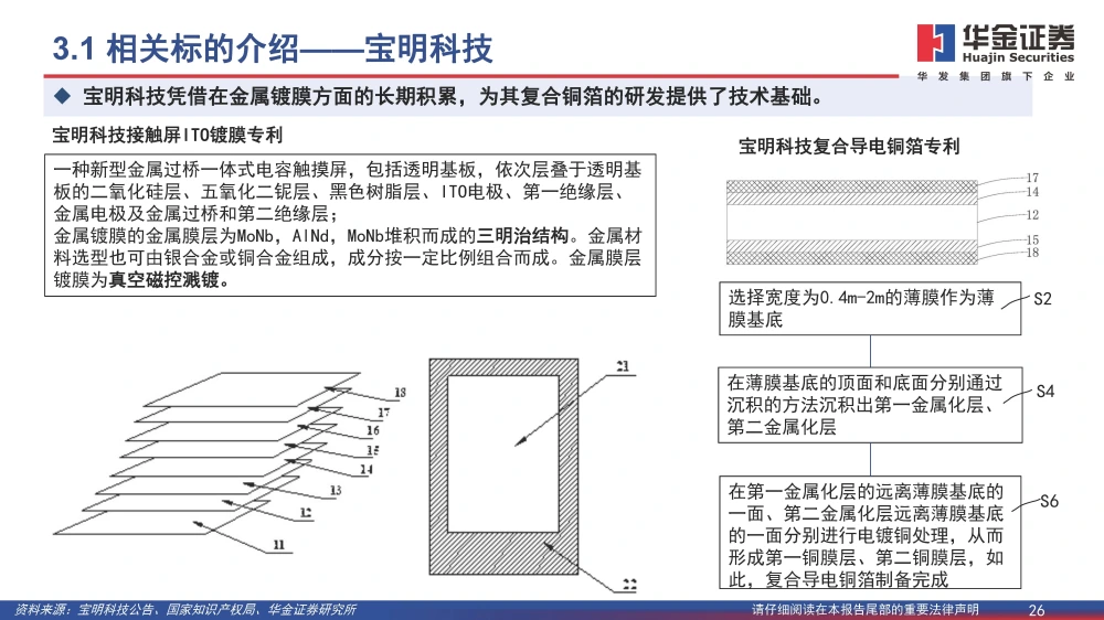 復合銅箔行業(yè)研究報告：復合箔材產(chǎn)業(yè)化進程加速，量產(chǎn)在即