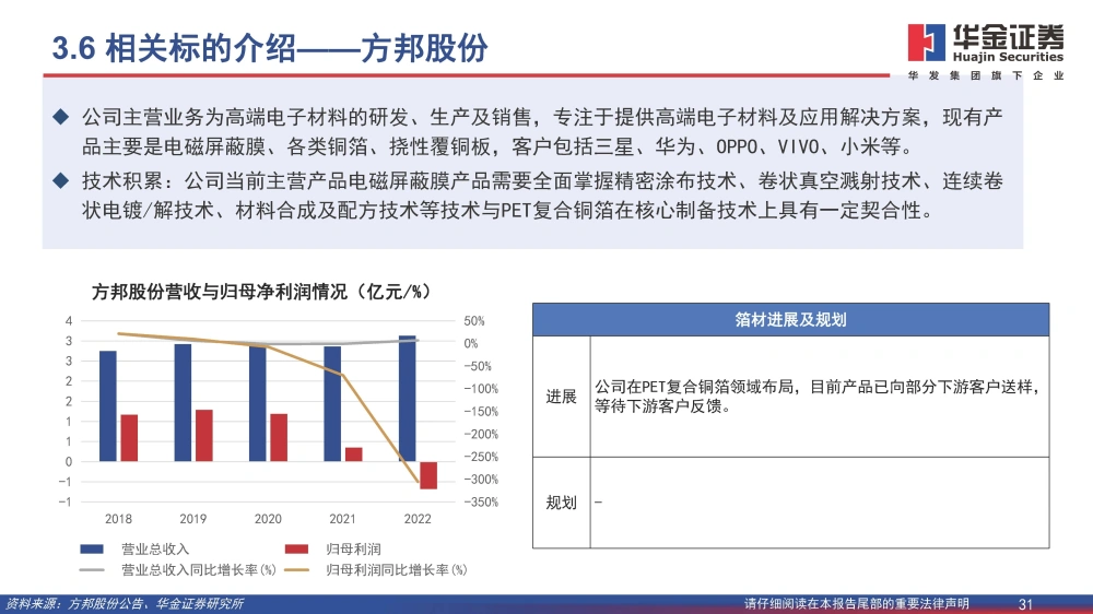 復合銅箔行業(yè)研究報告：復合箔材產(chǎn)業(yè)化進程加速，量產(chǎn)在即