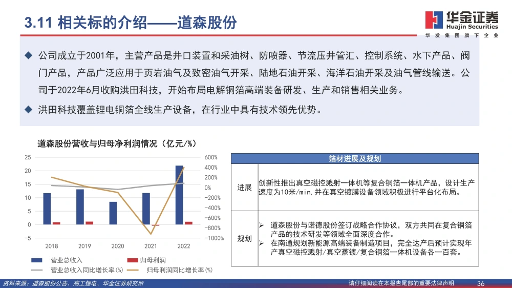 復合銅箔行業(yè)研究報告：復合箔材產(chǎn)業(yè)化進程加速，量產(chǎn)在即