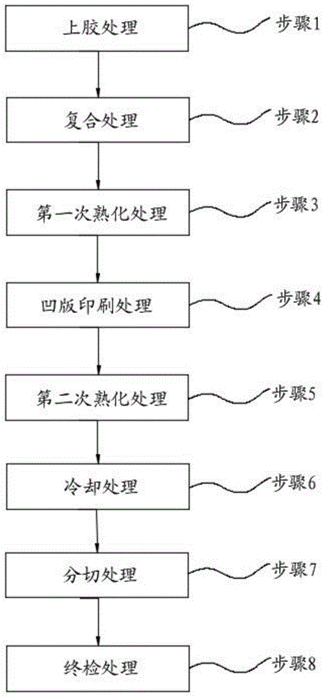 一種預(yù)復(fù)合后的鋁箔表面凹版印刷方法與流程