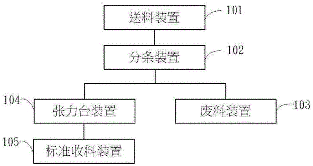 分條機系統(tǒng)及其使用方法與流程